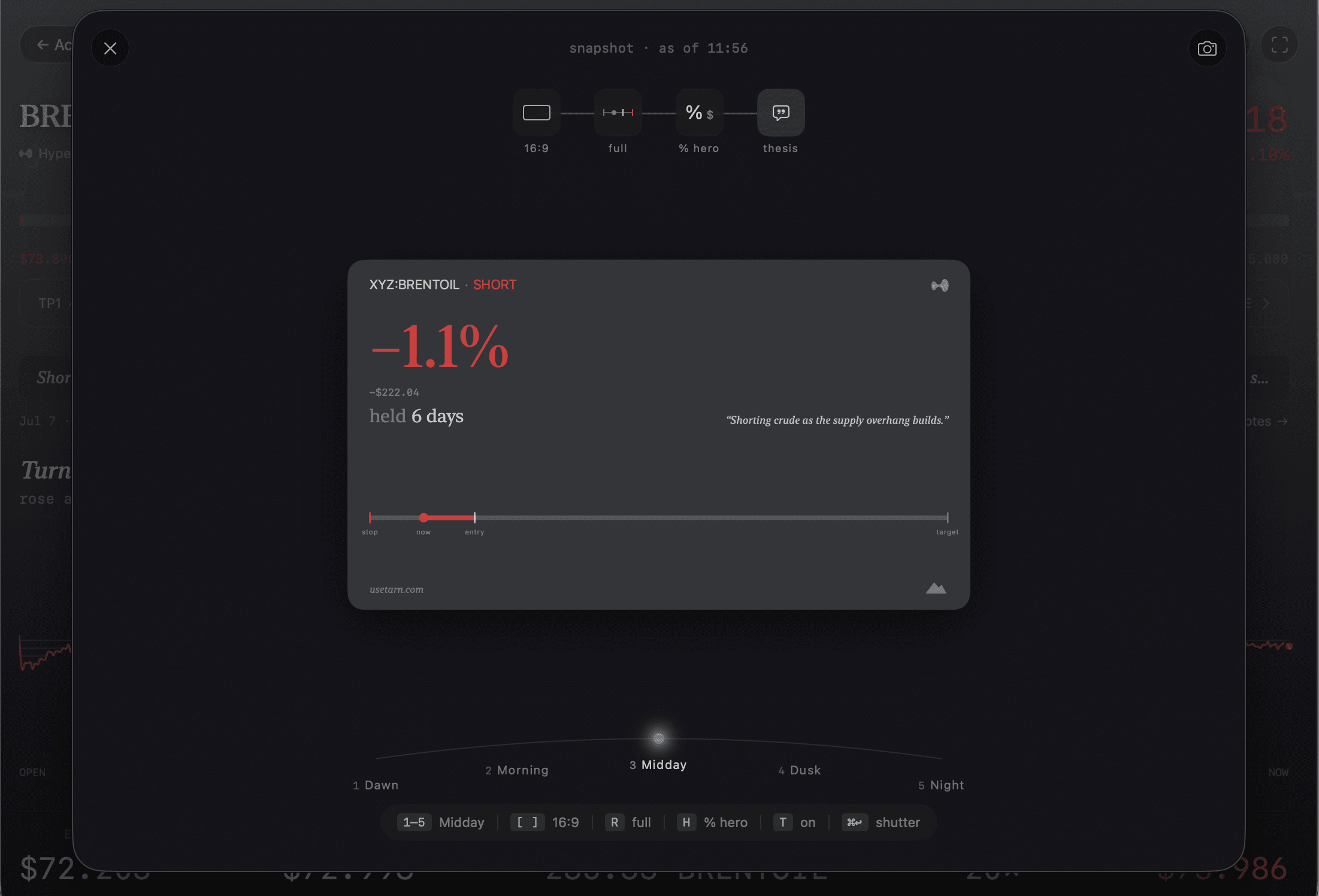 The record card: a position composed for the record, with the percentage figure, holding time, thesis and route bar